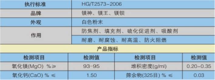 電纜專用氧化鎂