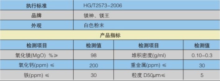 熒光粉專用氧化鎂