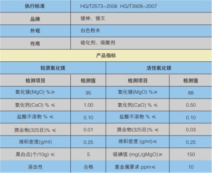 醫(yī)用膠塞專用氧化鎂